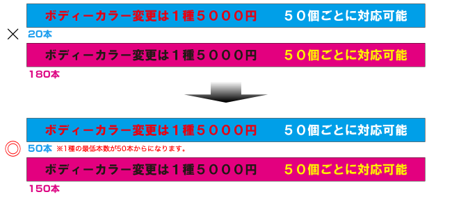 ボディカラー変更オプション