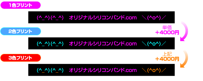 15mm凹凸(エンボス)色ありオリジナルシリコンバンド多色