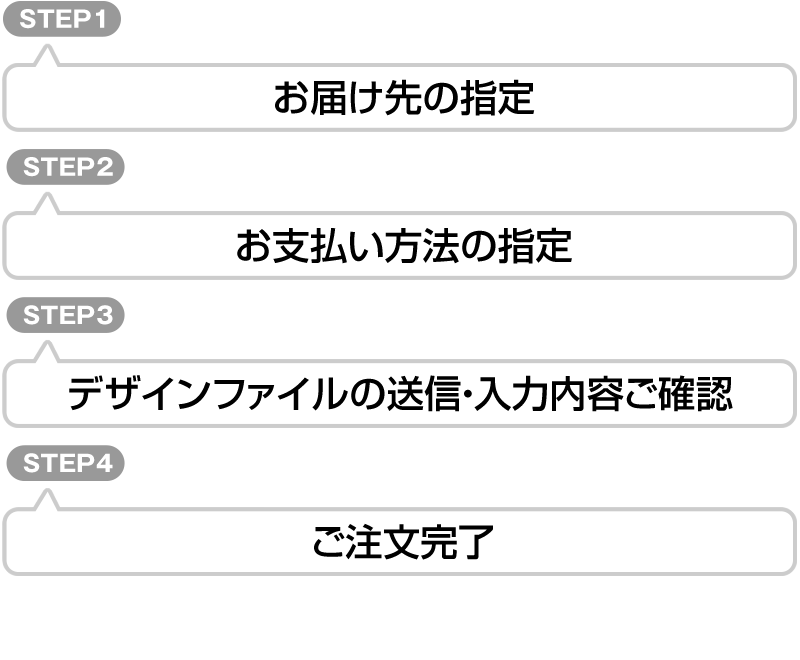 購入手続きの流れ
