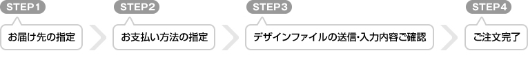 購入手続きの流れ